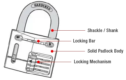 Padlock Parts
